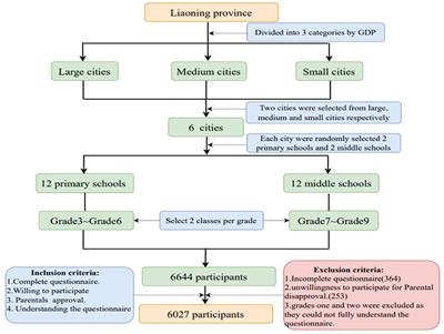 Community trauma exposure and post-traumatic stress disorder in Chinese children and adolescents